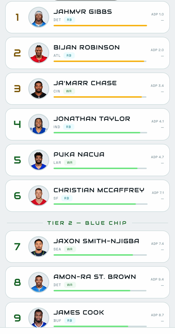 The AIOmni rankings screen showing players grouped into tiers with position badges.